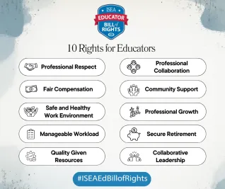 ISEA Educator Bill of Rights logo 1. Professional Respect 2. Fair Compensation 3. Safe and Healthy Work Environment 4. Manageable Workload 5. Quality Given Resources 6. Professional Collaboration 7. Community Support 8. Professional Growth 9. Secure Retirement 10. Collaborative Leadership. #ISEA Bill of Rights