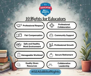 ISEA Educator Bill of Rights logo 1. Professional Respect 2. Fair Compensation 3. Safe and Healthy Work Environment 4. Manageable Workload 5. Quality Given Resources 6. Professional Collaboration 7. Community Support 8. Professional Growth 9. Secure Retirement 10. Collaborative Leadership. #ISEA Bill of Rights
