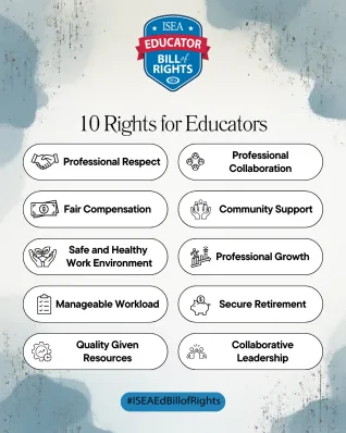 ISEA Educator Bill of Rights logo 1. Professional Respect 2. Fair Compensation 3. Safe and Healthy Work Environment 4. Manageable Workload 5. Quality Given Resources 6. Professional Collaboration 7. Community Support 8. Professional Growth 9. Secure Retirement 10. Collaborative Leadership. #ISEA Bill of Rights